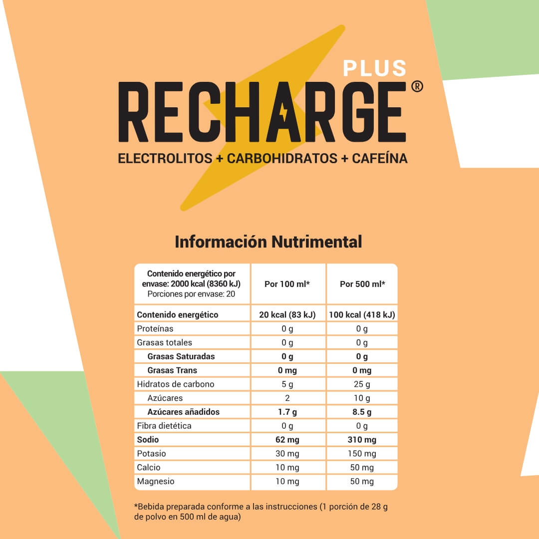 RECHARGE Plus | Melón