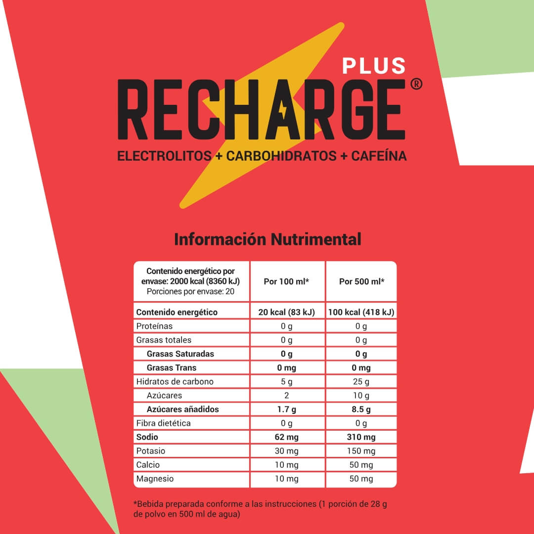 RECHARGE Plus | Sandía