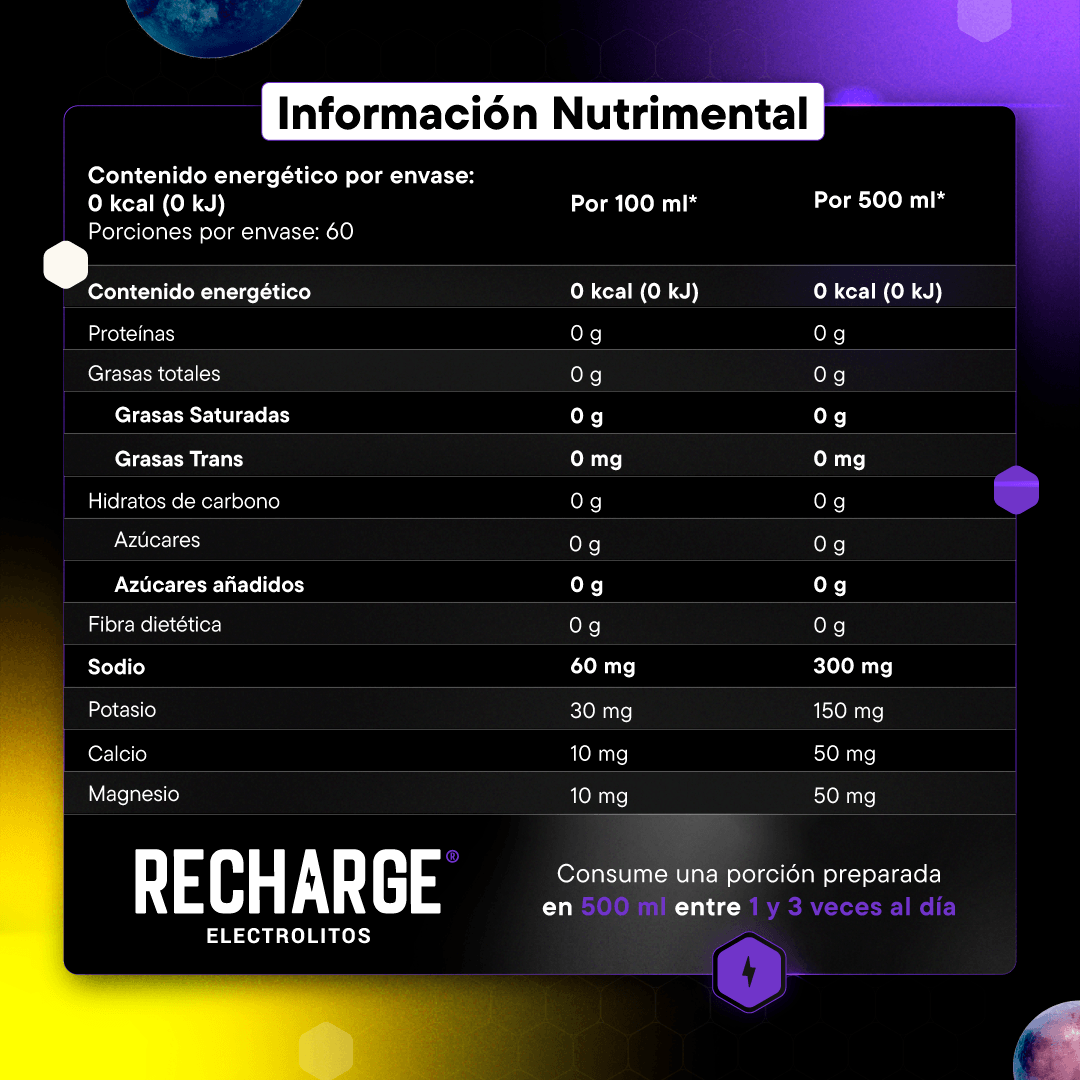 RECHARGE | Electrolitos en polvo | Uva