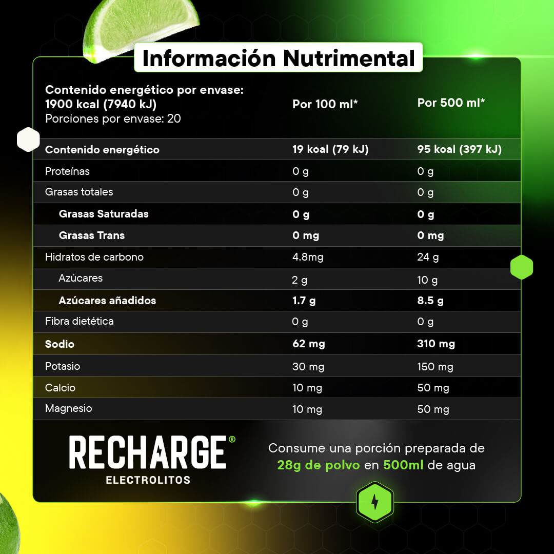 RECHARGE Plus | Lima-Limón