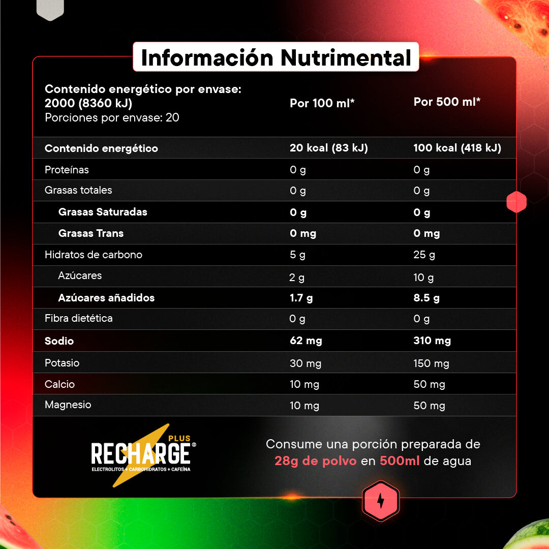 RECHARGE Plus | Sandía