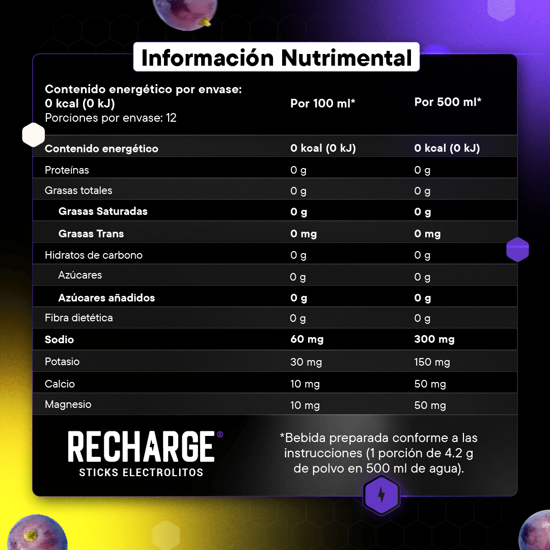 RECHARGE | Caja con 12 sobres | Electrolitos en polvo | Uva